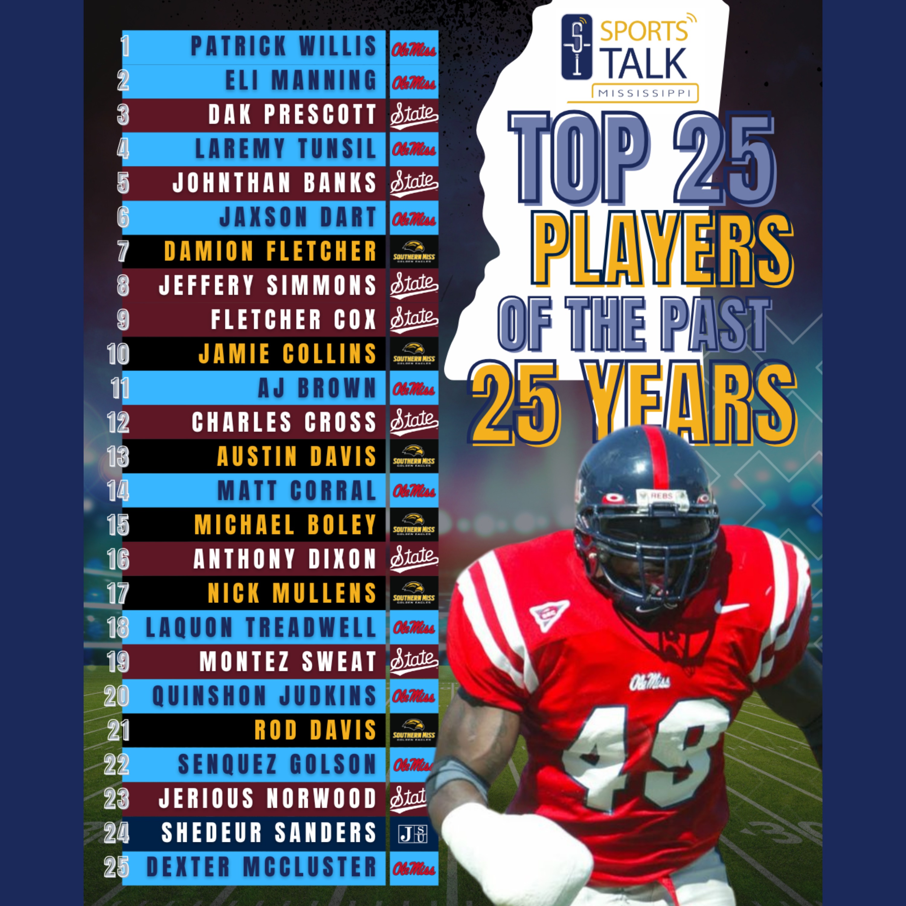 SPECIAL: Top 25 MS College Football Players of the Past 25 Years episode artwork