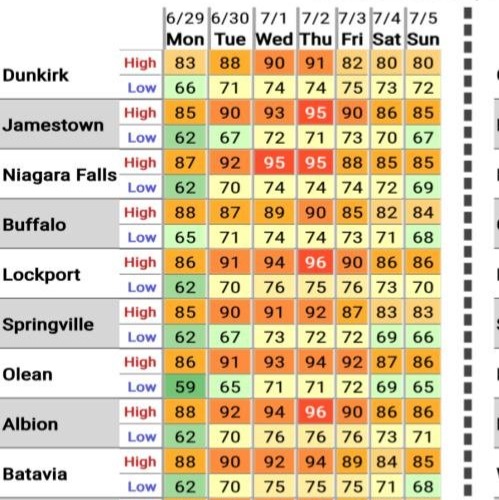 Temperatures heating up during the week of America's 250 episode artwork
