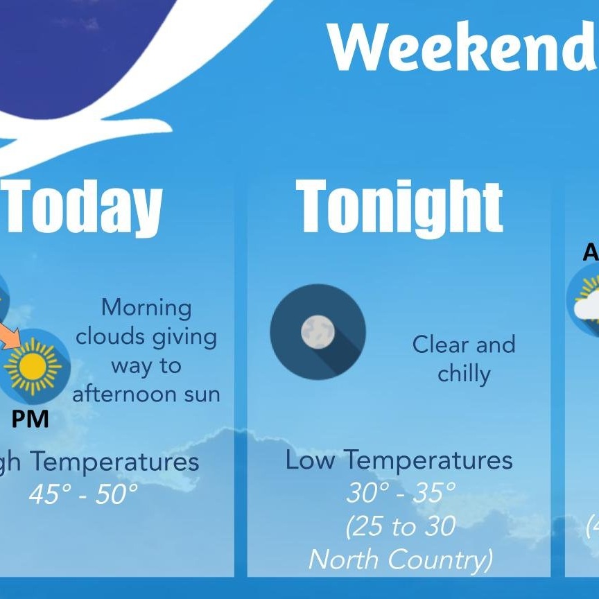 WBEN First Alert Forecast episode artwork