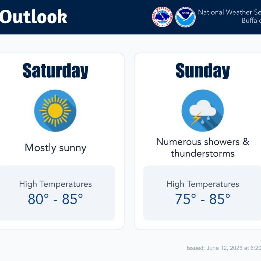 Temps, humidity cool for weekend episode artwork