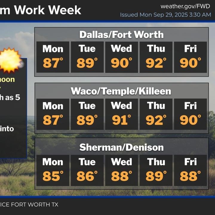 More of the same, warm and dry all week!