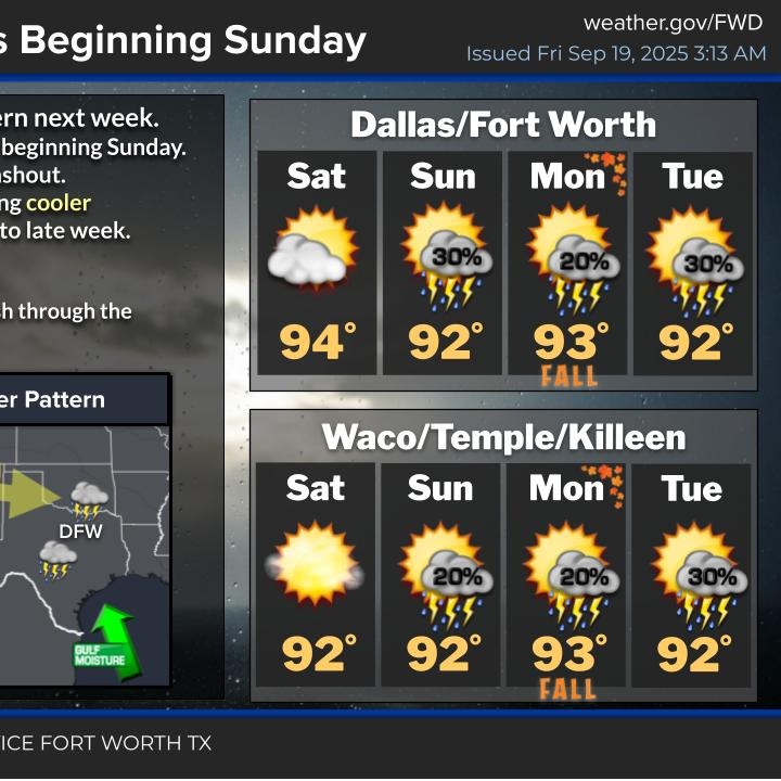 A hot weekend's ahead and some of you will see rain episode artwork