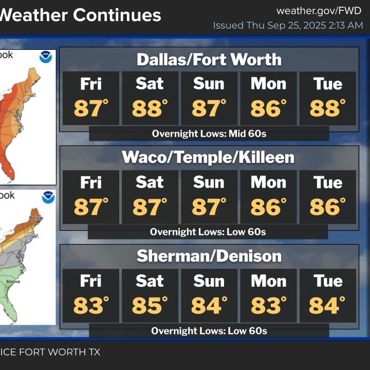 A seasonable weather pattern dominates North Texas episode artwork