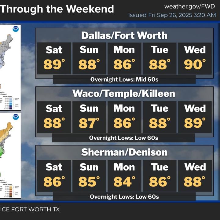 The opening weekend of the State Fair of Texas looks Spectacular! episode artwork