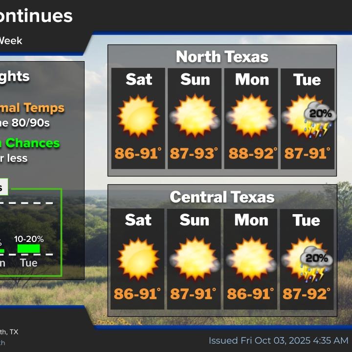 Warm days and mild nights continue through the weekend episode artwork