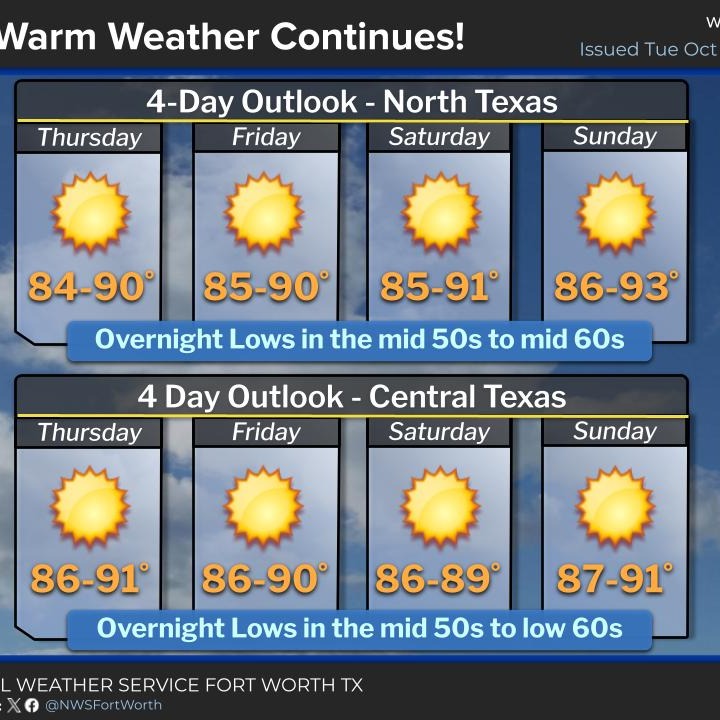 A weak cold front arrives today, but supplies no rain episode artwork
