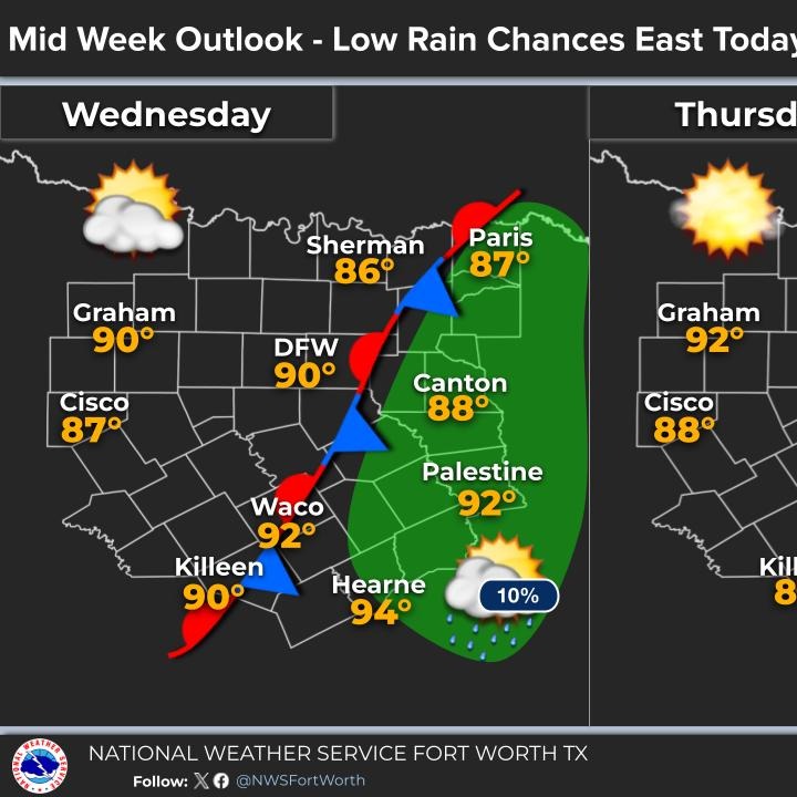 No major changes in our weather through NEXT week!