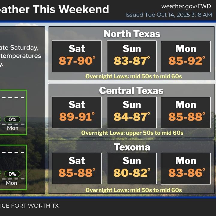 You like warm weather, you'll like this forecast!