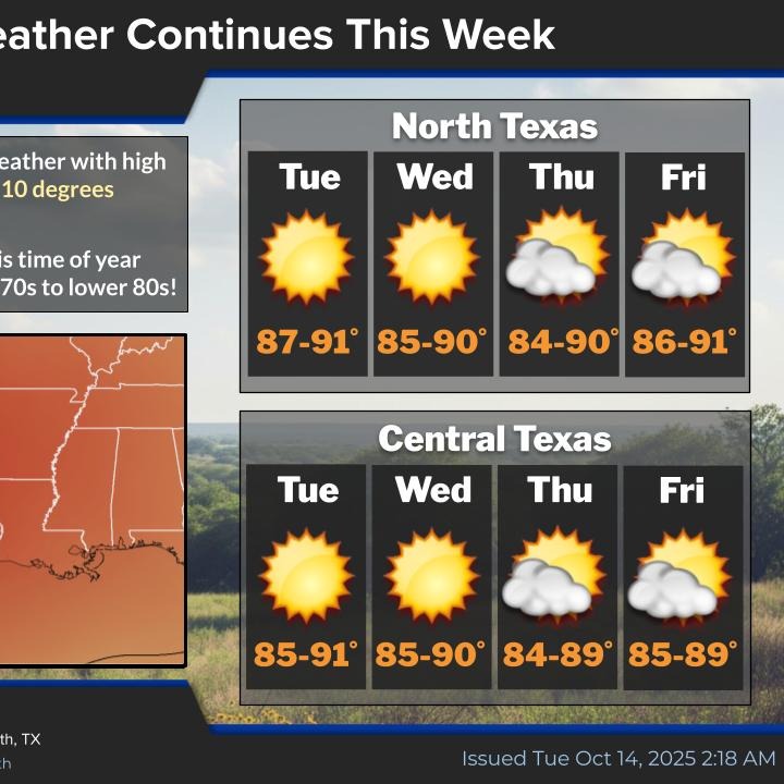 Our weather pattern is slowly fixin' to change!