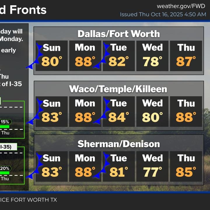 Three cold fronts on the way through next week, with limited rain