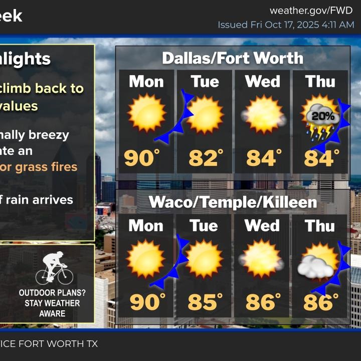 Changes are on the way my North Texas friends!