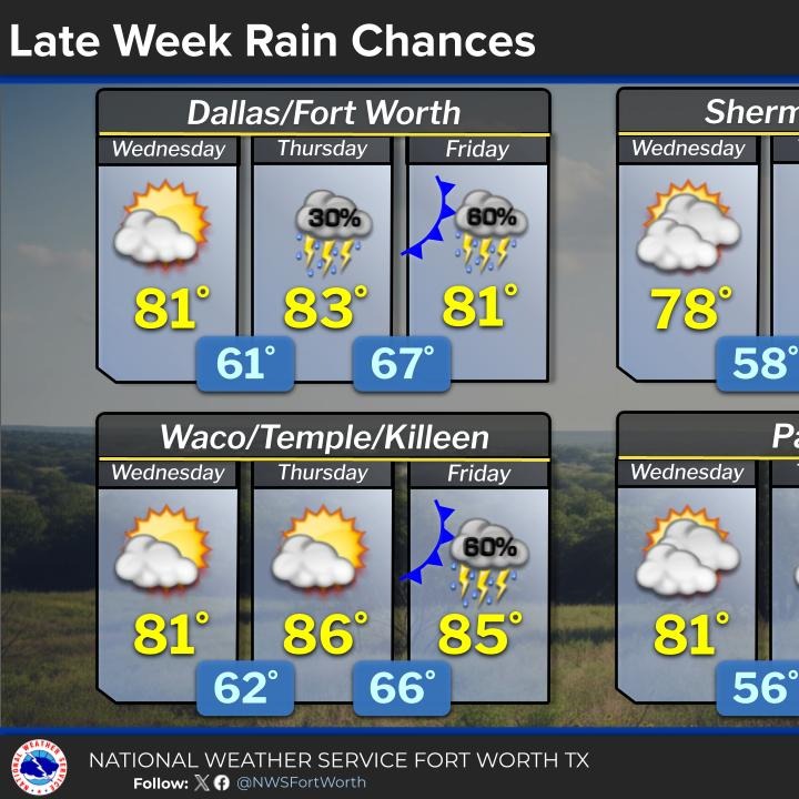 Our weather pattern becomes more active over the next 7-10 days