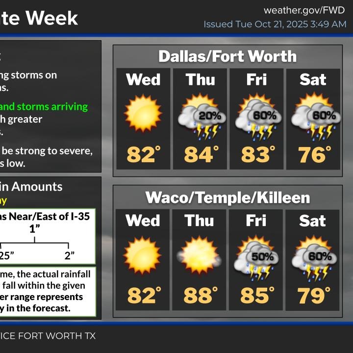 Our weather pattern gets more active over the coming days!