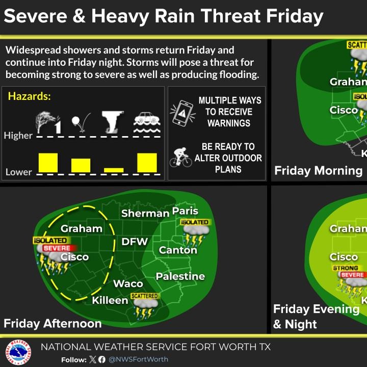 Enjoy today, cuz a BUNCH of rain is on the way Friday and Saturday