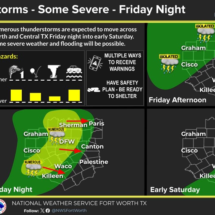 More heavy rain on the way; Flood Watch starts at 7pm Friday
