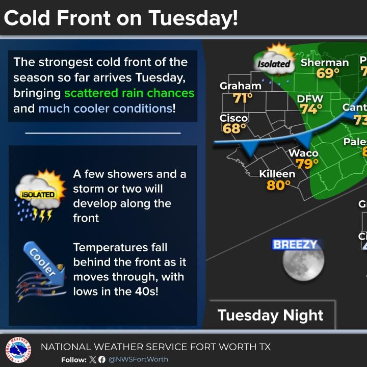 Much colder weather is on the way!