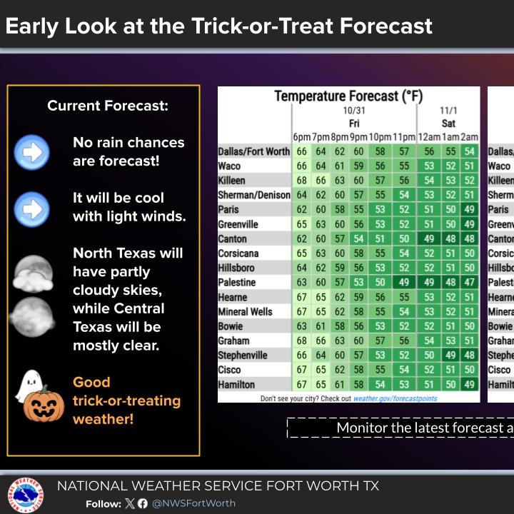 MUCH colder air heading our way!