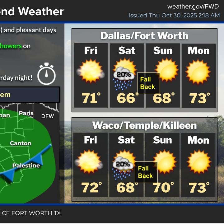 The wind has relaxed, but the cooler temperatures stick around