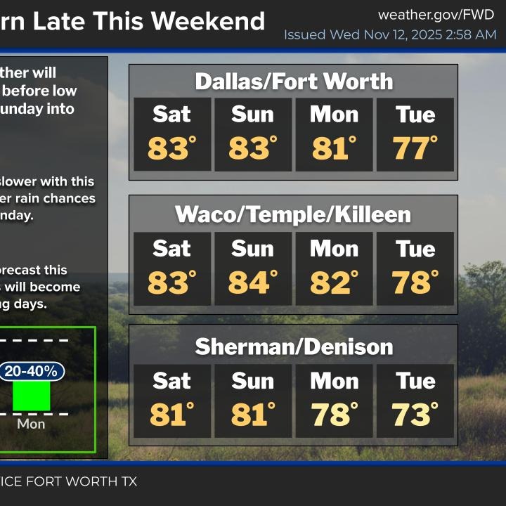 A BIG warm up is on the way!