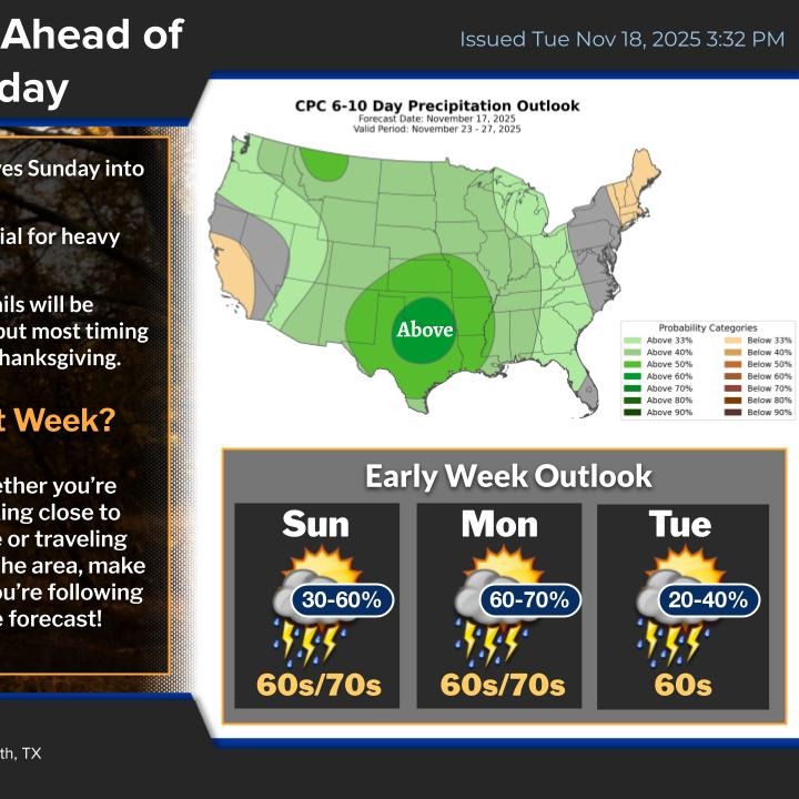 Lot's of rain coming to North Texas through next Monday episode artwork