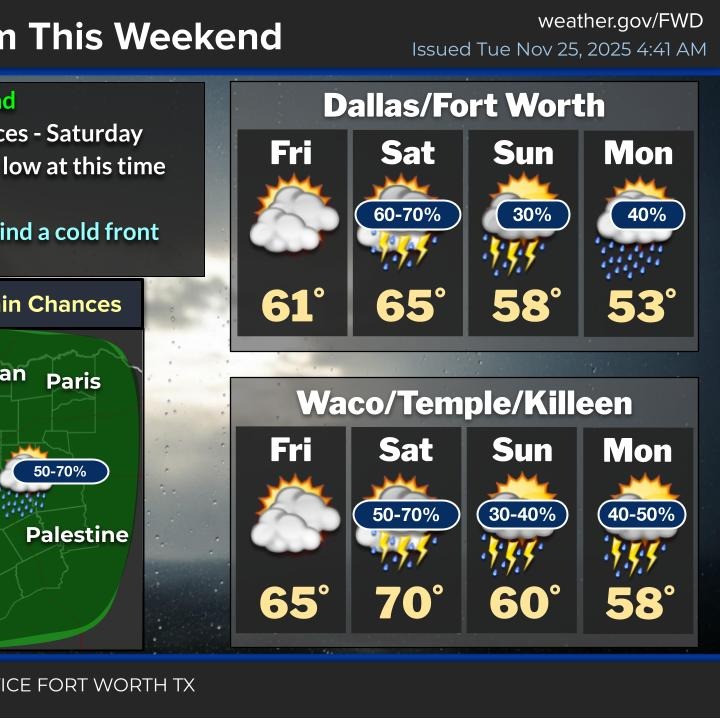Colder weather more rain coming to north Texas episode artwork