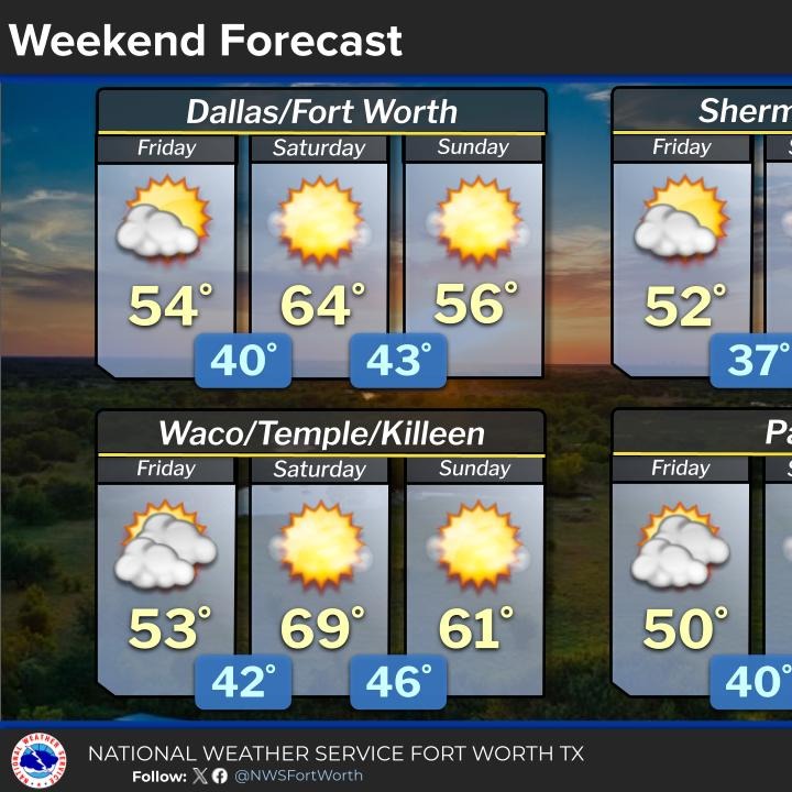 Cold and damp today, but you'll LOVE this weekend! episode artwork