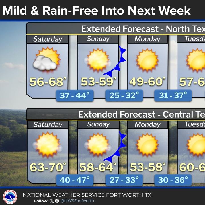 A nice weekend ahead, but colder on Sunday episode artwork
