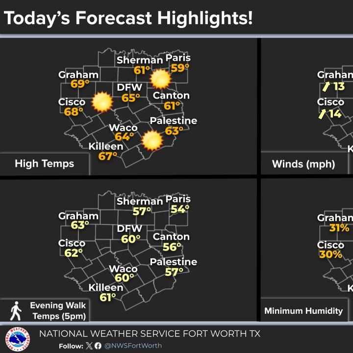 Our beautiful weather continues through Saturday! episode artwork