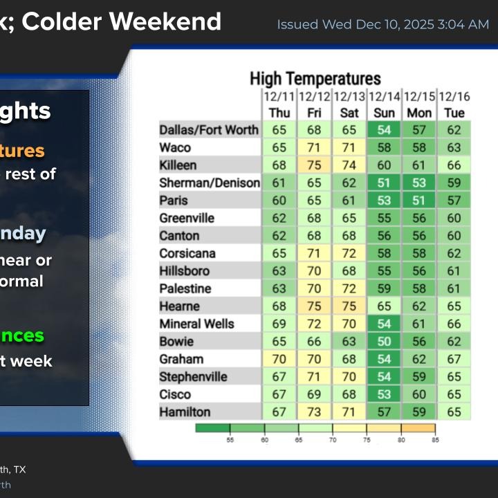 Two cold fronts and not much rain over the next 7 days episode artwork