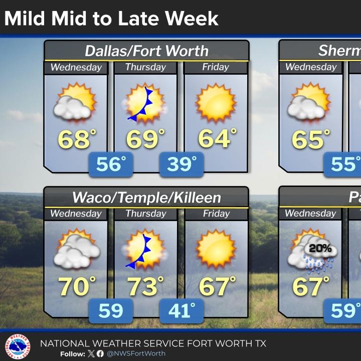 No rain for a while, with tolerable temperatures episode artwork