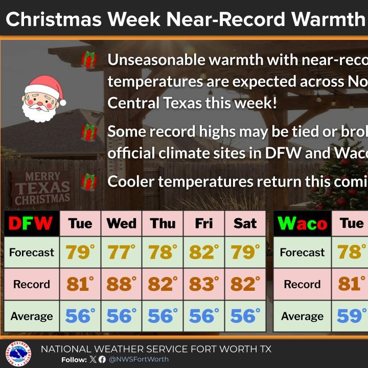 Above average temperatures/below average rainfall all week episode artwork