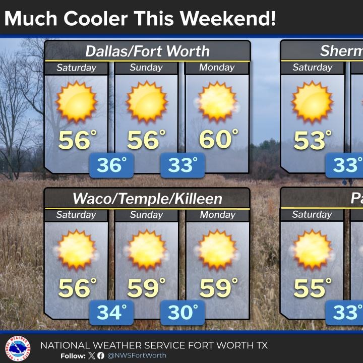 A few showers today, colder this weekend! episode artwork