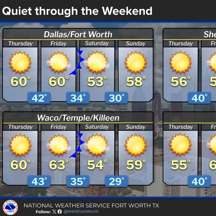 Seasonable temperatures with minimal rain chances through Monday episode artwork