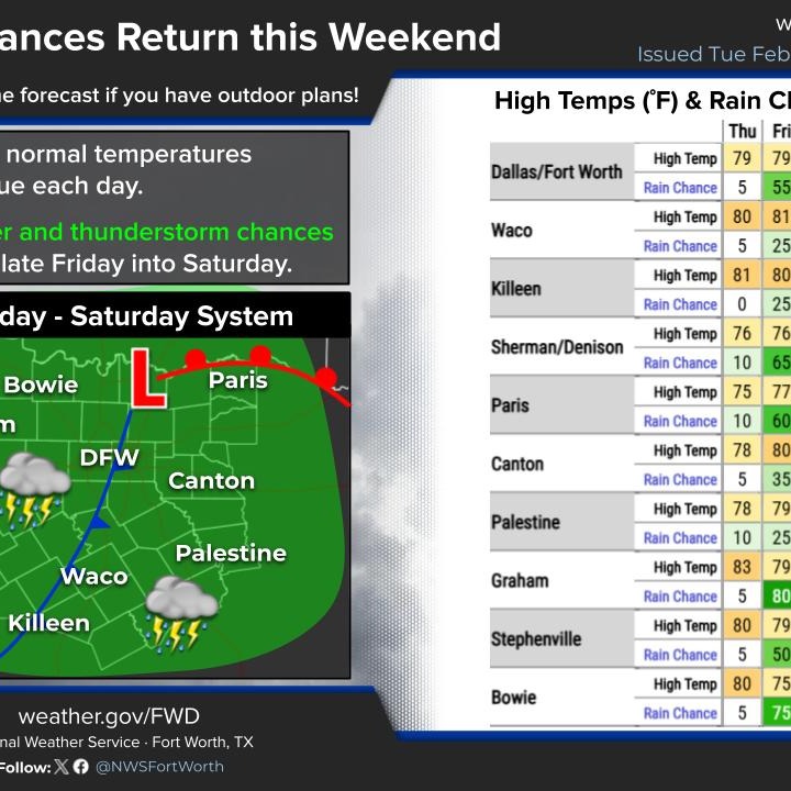 Rain back in the forecast this week episode artwork