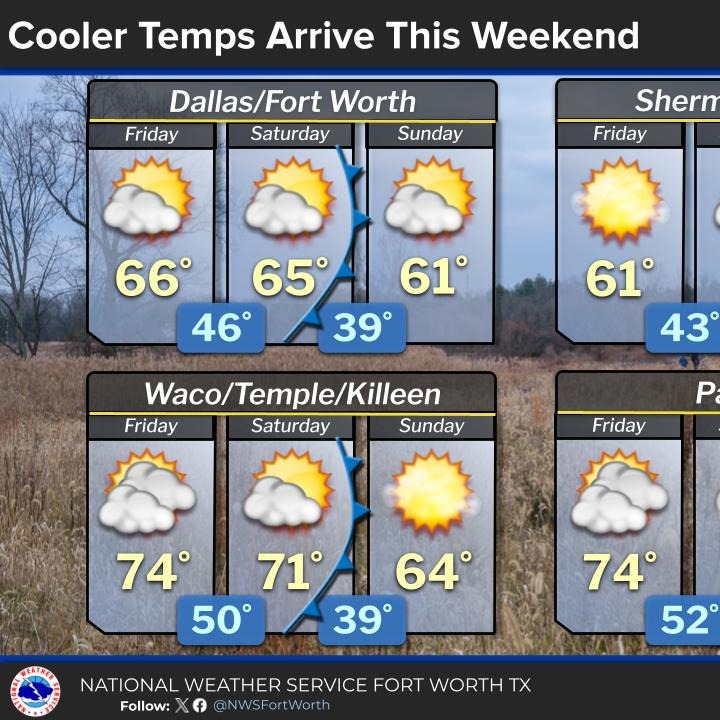 Above average temperatures continue through Thursday episode artwork