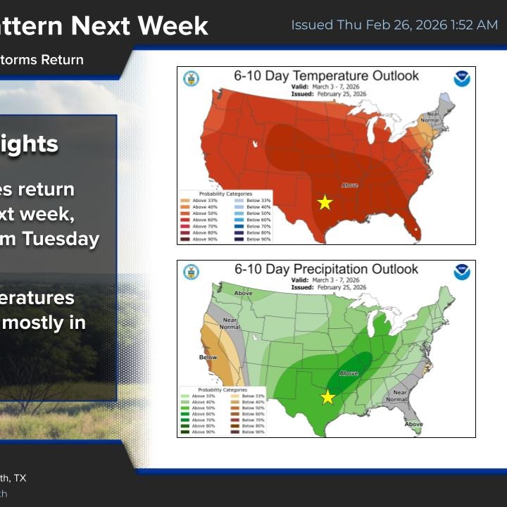 Above average temperatures, below average precipitation, for now episode artwork
