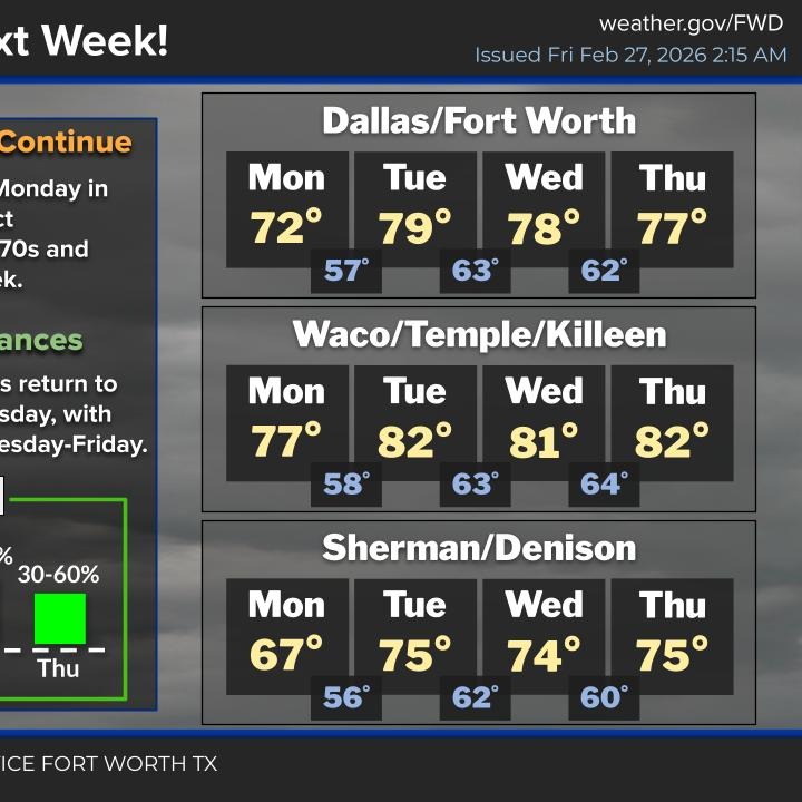 A warm and beautiful weekend is on the way episode artwork
