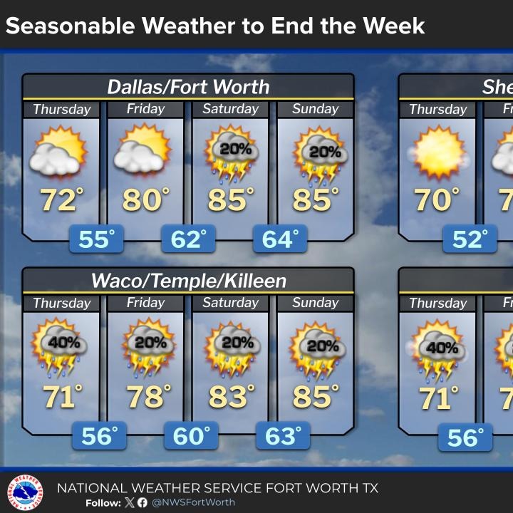 More storms are in the forecast this week episode artwork