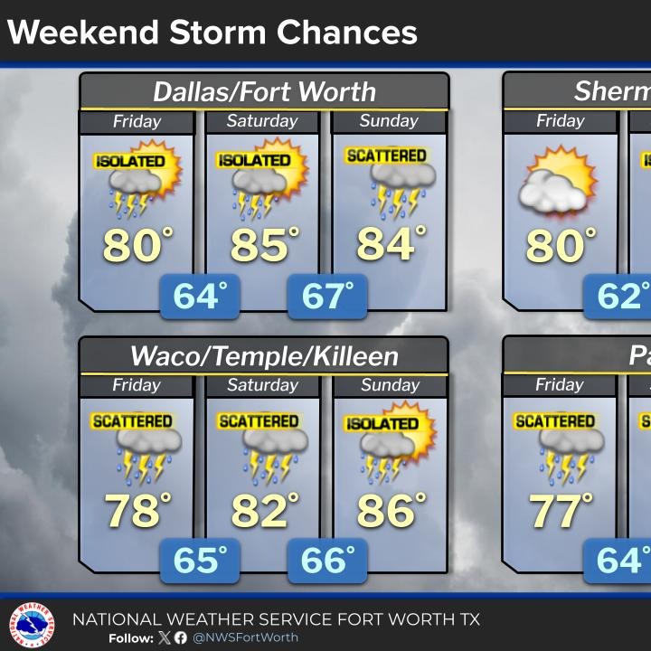 A beautiful Thursday ahead; Scattered storms this weekend episode artwork