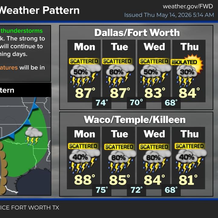 Warmth, wind and a few showers and storms through the weekend episode artwork