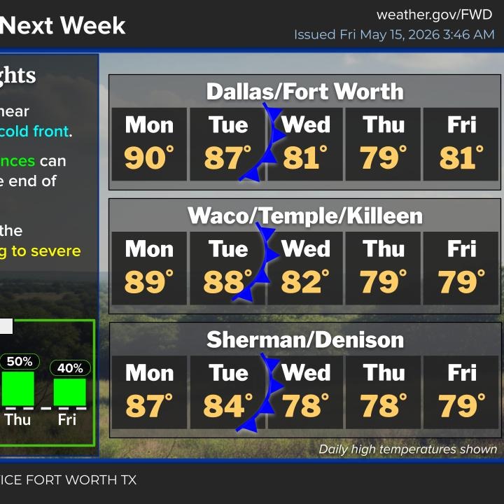 Just a few showers and storms this weekend episode artwork