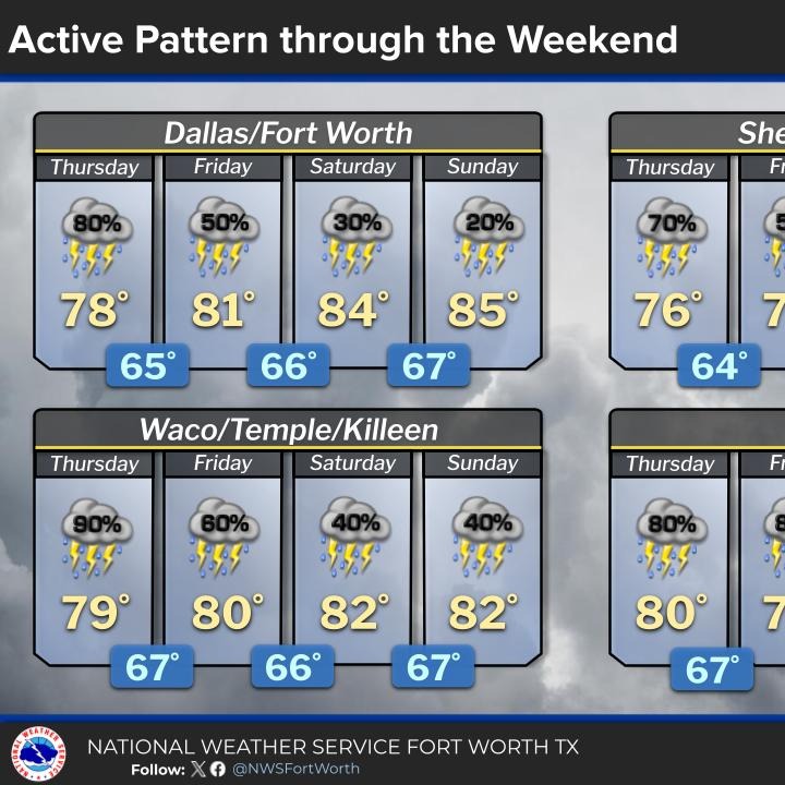 A stormy week ahead, some severe episode artwork