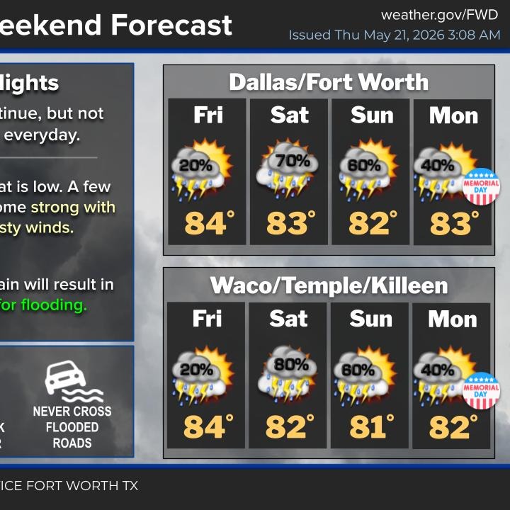 Scattered storms in the forecast through the holiday weekend episode artwork