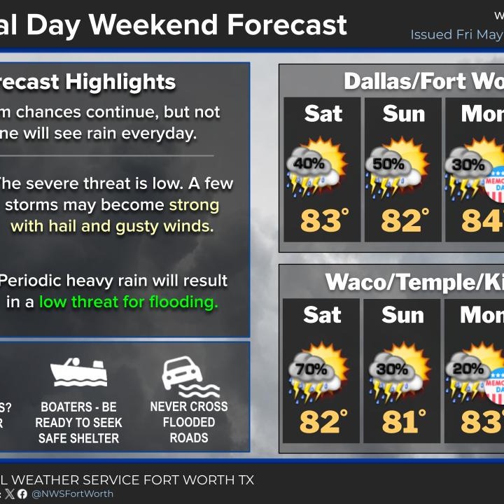 Scattered storms through Memorial Day weekend episode artwork