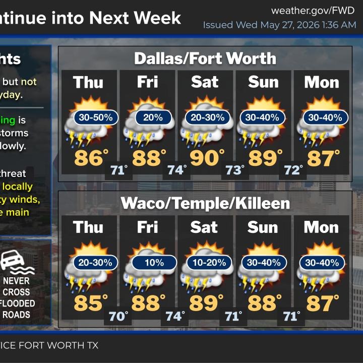 Scattered rain continues off and on through the weekend episode artwork