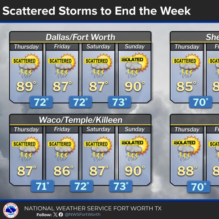 Rain chances returning soon; Heat diminishes episode artwork