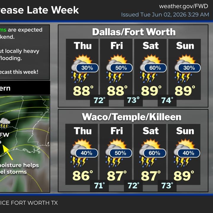 Rain is back in my 7-day forecast episode artwork