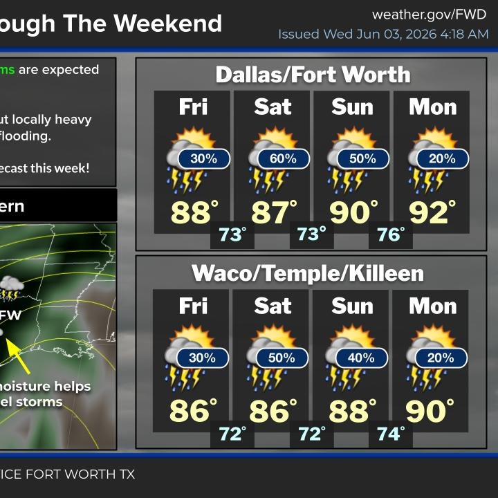 Rain chances remain in the forecast into the weekend episode artwork