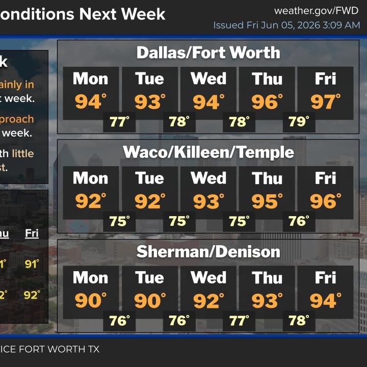 Scattered showers and storms throughout the weekend episode artwork