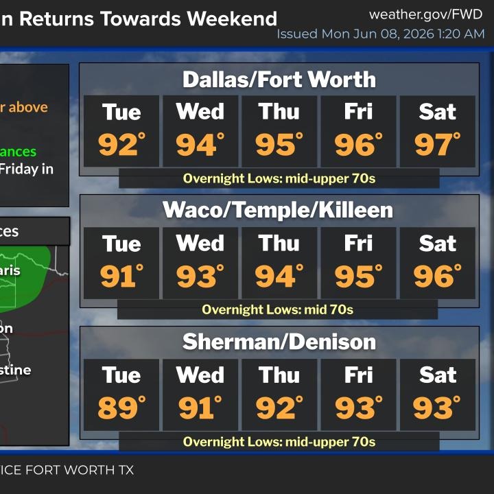 Heating up this week; heat index vales above 100 degrees episode artwork